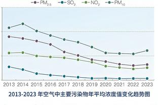 奇才在加福德交易中获得了首轮签 而交易比尔&波津并没有得到首轮